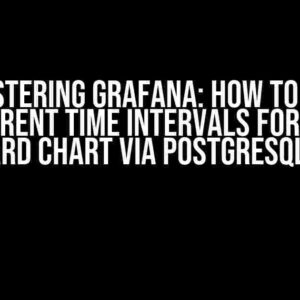 Mastering Grafana: How to Set Different Time Intervals for Each Dashboard Chart via PostgreSQL Queries